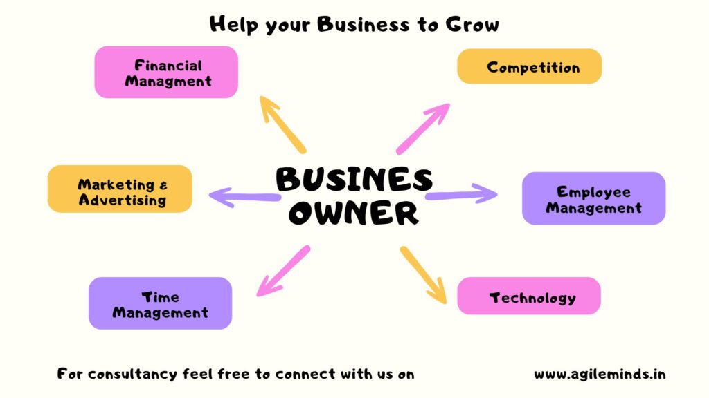 potential solution of business owner by agile minds, if you are a entrepreneur