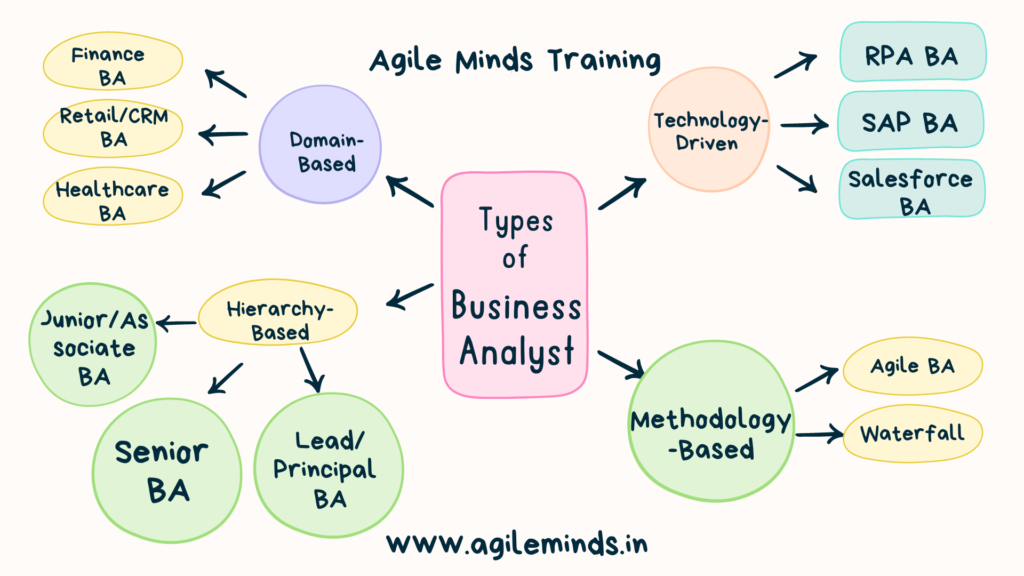 Types of Business Analyst