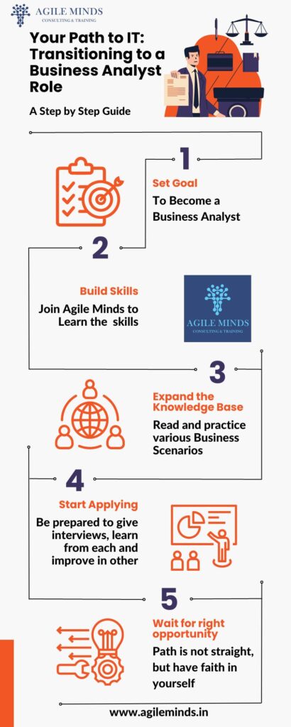 path to become a business analyst by agile minds