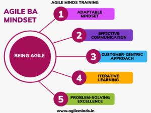 what is agile, how to become agile business analyst