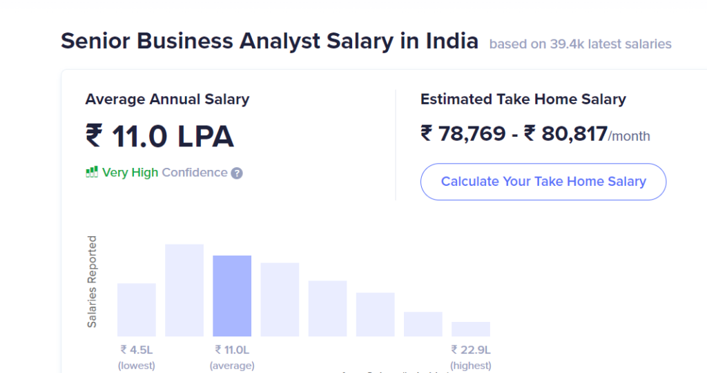 business analyst salary in india by agile minds